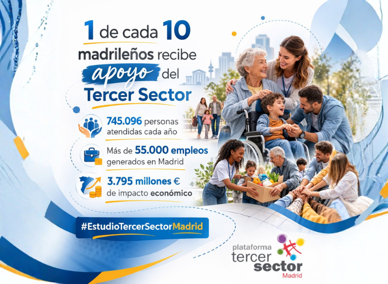 Estudio de Impacto del Tercer Sector de la Comunidad de Madrid